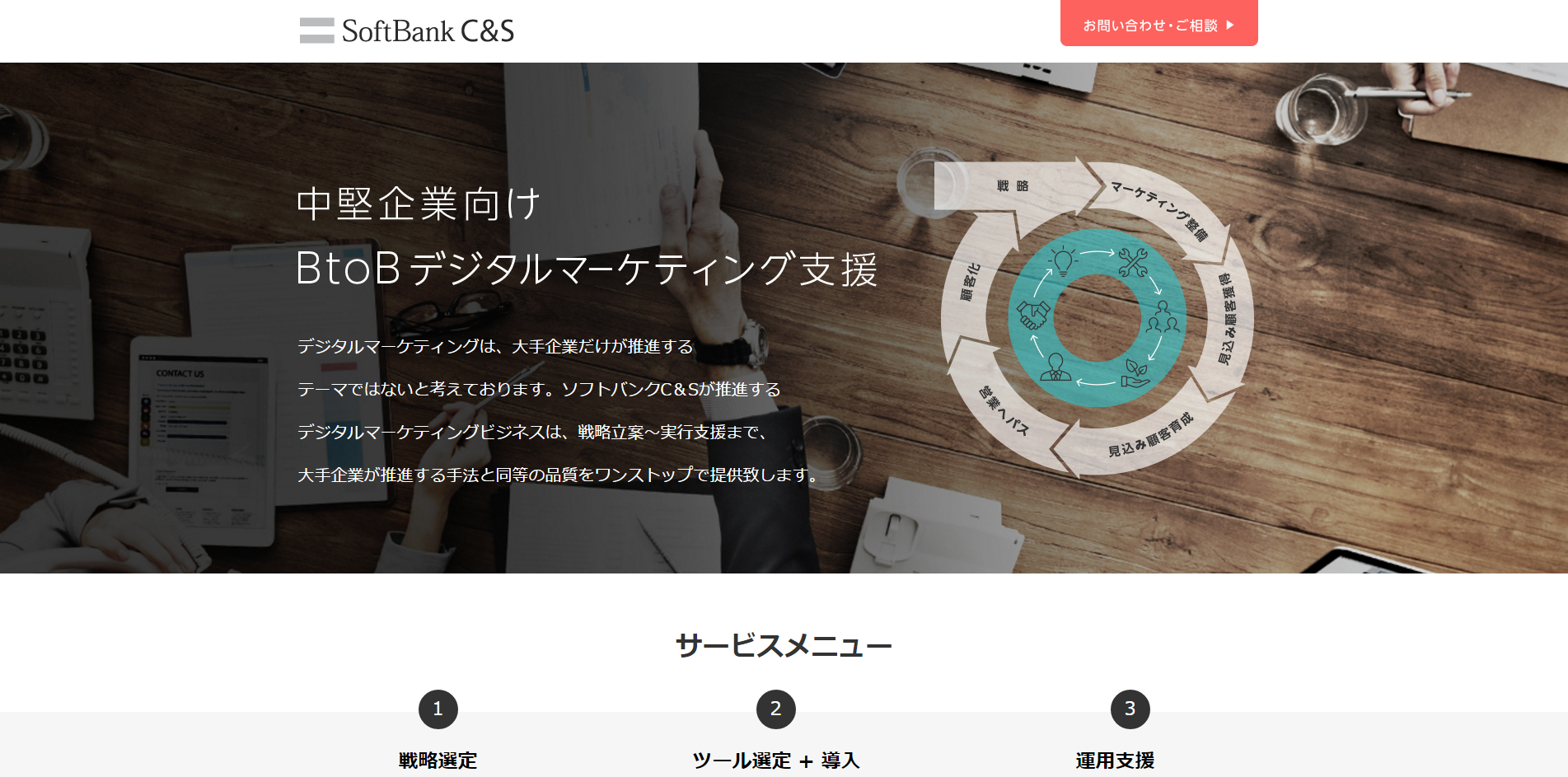 MarketingBankマーケティング支援事業LP